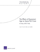 The Effects of Equipment Age on Spare Part Costs: A Study of M1 Tanks